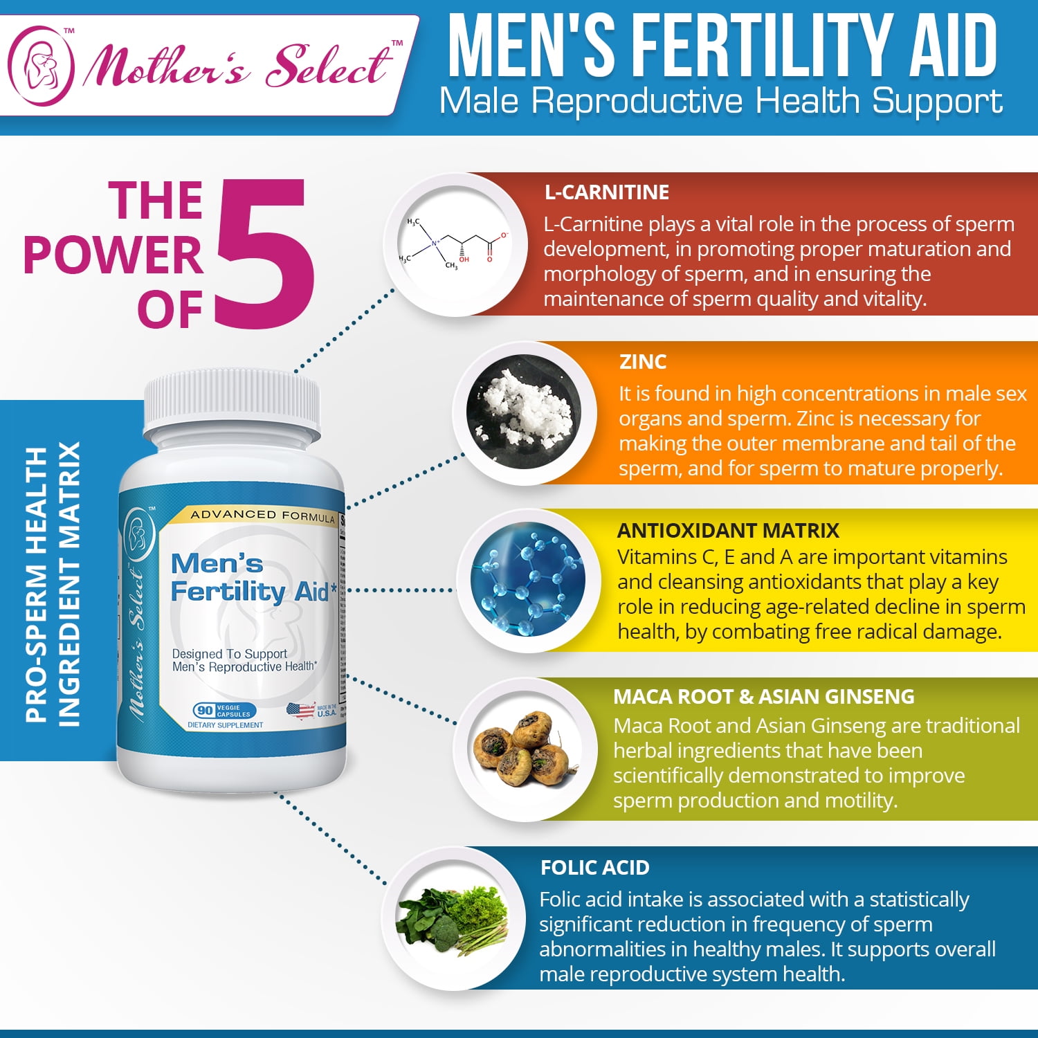 Something similar? Vitamins for sperm Opinion Vitamins for sperm
